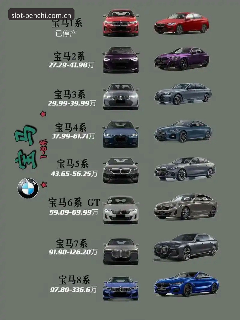 新手必看：奔驰宝马版本大全常见问题最新动态与解决方案